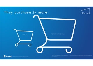 LOCAL INTERNATIONAL
They purchase 2x more
 