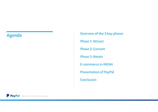 Agenda
©2016 PayPal Inc. Confidential and proprietary. 3
Overview of the 3 key phases
Phase 1: Attract
Phase 2: Convert
Phase 3: Retain
E-commerce in MENA
Presentation of PayPal
Conclusion
 