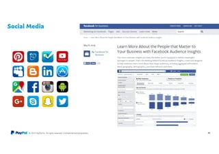 © 2015 PayPal Inc. All rights reserved. Confidential and proprietary.
Social Media
30
 