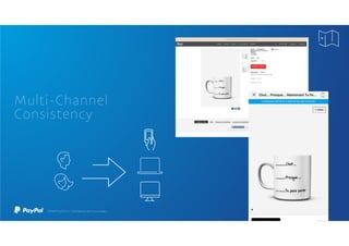 Multi-Channel
Consistency
 