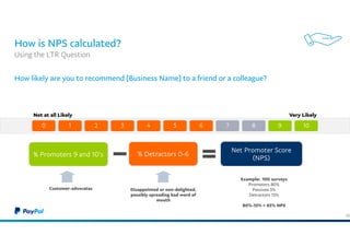 How is NPS calculated?
50
How likely are you to recommend [Business Name] to a friend or a colleague?
Using the LTR Question
50
% Promoters 9 and 10’s % Detractors 0-6
Net Promoter Score
(NPS)
Very LikelyNot at all Likely
8765 9 1043210
Customer-advocates Disappointed or non-delighted,
possibly spreading bad word of
mouth
Example: 100 surveys
Promoters 80%
Passives 5%
Detractors 15%
80%-15% = 65% NPS
 