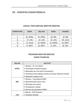 Contoh Kertas Kerja Program Champion -Mentor mentee-champion | DOC