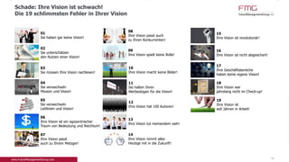 Schade: Ihre Vision ist schwach!
Die 19 schlimmsten Fehler in Ihrer Vision
01
Sie haben gar keine Vision!
02
Sie unterschätzen
den Nutzen einer Vision!
04
Sie verwechseln
Mission und Vision!
05
Sie verwechseln
Leitlinien und Vision!
11
Sie halten Ihren
Werbeslogan für die Vision!
12
Ihre Vision hat 100 Autoren!
15
Ihre Vision ist revolutionär!
13
Ihre Vision tut niemandem weh!
14
Ihre Vision nimmt alles
Heutige mit in die Zukunft!
06
Ihre Vision ist ein egozentrischer
Traum von Bedeutung und Reichtum!
16
Ihre Vision ist nicht abgesichert!
07
Ihre Vision passt
auch zu Ihrem Metzger!
08
Ihre Vision passt auch
zu Ihren Konkurrenten!
17
Ihre Geschäftsbereiche
haben keine eigene Vision!
10
Ihre Vision macht keine Bilder!
03
Sie müssen Ihre Vision nachlesen!
09
Ihre Vision spielt keine Rolle!
18
Ihre Vision war
jahrelang nicht im Check-up!
19
Ihre Vision ist
seit Jahren in Arbeit!
42
 
