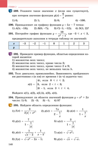 ГЛАВА 2
140
589. Óêàæèòå òàêîå çíà÷åíèå x (åñëè îíî ñóùåñòâóåò),
ïðè êîòîðîì çíà÷åíèå ôóíêöèè g(x)  ðàâíî:
1) 6; 2) 1; 3) 0; 4) –100.
590. Ïðèíàäëåæèò ëè ãðàôèêó ôóíêöèè y  5x – 7 òî÷êà:
1) A(5; –18); 2) B(0; –7); 3) C(–1; –12); 4) D(1; 2)?
591. Ïîñòðîéòå ãðàôèê ôóíêöèè y  , ãäå –3 J x J 3,
ïðåäâàðèòåëüíî çàïîëíèâ â òåòðàäè òàáëèöó åå çíà÷åíèé:
x –3 –2 –1 0 1 2 3
y
592. Ïðèâåäèòå ïðèìåð ôóíêöèè, îáëàñòüþ îïðåäåëåíèÿ êî-
òîðîé ÿâëÿåòñÿ:
1) ìíîæåñòâî âñåõ ÷èñåë;
2) ìíîæåñòâî âñåõ ÷èñåë, êðîìå ÷èñëà 3;
3) ìíîæåñòâî âñåõ ÷èñåë, êðîìå ÷èñåë 2 è 9;
4) ìíîæåñòâî âñåõ ÷èñåë, íå ìåíüøèõ ÷èñëà 5.
593. Òåëî äâèãàëîñü ïðÿìîëèíåéíî. Çàâèñèìîñòü ïðîéäåííîãî
èì ðàññòîÿíèÿ s (â êì) îò âðåìåíè t (â ÷) çàäàåòñÿ òàê:
Íàéäèòå s(1), s(2), s(2,5), s(3), s(4).
594. Ïðèíàäëåæèò ëè îáëàñòè çíà÷åíèé ôóíêöèè y  x2 + 2x
÷èñëî: 1) 0; 2) –3; 3) –1; 4) 8?
595. Íàéäèòå îáëàñòü îïðåäåëåíèÿ ôóíêöèè:
1) ; 2) ; 3) ;
4) ; 5) ;
6) ; 7) ;
8) ; 9) .
 