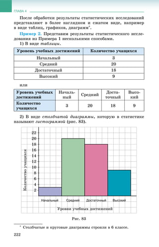 ГЛАВА 4
222
Ïîñëå îáðàáîòêè ðåçóëüòàòû ñòàòèñòè÷åñêèõ èññëåäîâàíèé
ïðåäñòàâëÿþò â áîëåå íàãëÿäíîì è ñæàòîì âèäå, íàïðèìåð
â âèäå òàáëèö, ãðàôèêîâ, äèàãðàìì*.
Ïðèìåð 2. Ïðåäñòàâèì ðåçóëüòàòû ñòàòèñòè÷åñêîãî èññëå-
äîâàíèÿ èç Ïðèìåðà 1 íåñêîëüêèìè ñïîñîáàìè.
1) Â âèäå òàáëèöû.
Óðîâåíü ó÷åáíûõ äîñòèæåíèé Êîëè÷åñòâî ó÷àùèõñÿ
Íà÷àëüíûé 3
Ñðåäíèé 20
Äîñòàòî÷íûé 18
Âûñîêèé 9
èëè
Óðîâåíü ó÷åáíûõ
äîñòèæåíèé
Íà÷àëü-
íûé
Ñðåäíèé
Äîñòà-
òî÷íûé
Âûñî-
êèé
Êîëè÷åñòâî
ó÷àùèõñÿ
3 20 18 9
2) Â âèäå ñòîëá÷àòîé äèàãðàììû, êîòîðóþ â ñòàòèñòèêå
íàçûâàþò ãèñòîãðàììîé (ðèñ. 83).
Ðèñ. 83
* Ñòîëá÷àòûå è êðóãîâûå äèàãðàììû ñòðîèëè â 6 êëàññå.
 