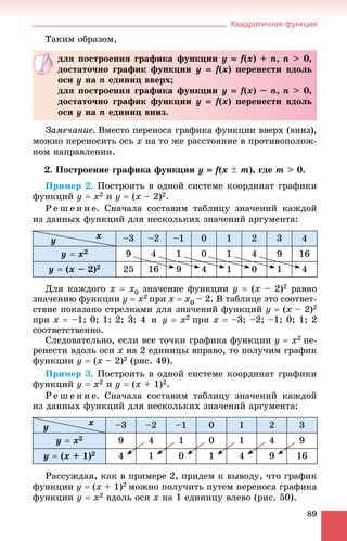 Квадратичная функция
89
Òàêèì îáðàçîì,
Çàìå÷àíèå. Âìåñòî ïåðåíîñà ãðàôèêà ôóíêöèè ââåðõ (âíèç),
ìîæíî ïåðåíîñèòü îñü x íà òî æå ðàññòîÿíèå â ïðîòèâîïîëîæ-
íîì íàïðàâëåíèè.
2. Ïîñòðîåíèå ãðàôèêà ôóíêöèè y  f(ff x % m), ãäå m > 0.
Ïðèìåð 2. Ïîñòðîèòü â îäíîé ñèñòåìå êîîðäèíàò ãðàôèêè
ôóíêöèé ó  õ2 è ó  (õ – 2)2.
Ð å ø å í è å. Ñíà÷àëà ñîñòàâèì òàáëèöó çíà÷åíèé êàæäîé
èç äàííûõ ôóíêöèé äëÿ íåñêîëüêèõ çíà÷åíèé àðãóìåíòà:
–3 –2 –1 0 1 2 3 4
y  x2 9 4 1 0 1 4 9 16
y  (x – 2)2 25 16 9 4 1 0 1 4
Äëÿ êàæäîãî x  õ0 çíà÷åíèå ôóíêöèè ó  (õ – 2)2 ðàâíî
çíà÷åíèþ ôóíêöèè ó  õ2 ïðè x  õ0 – 2. Â òàáëèöå ýòî ñîîòâåò-
ñòâèå ïîêàçàíî ñòðåëêàìè äëÿ çíà÷åíèé ôóíêöèé ó  (õ – 2)2
ïðè x  –1; 0; 1; 2; 3; 4 è ó  õ2 ïðè x  –3; –2; –1; 0; 1; 2
ñîîòâåòñòâåííî.
Ñëåäîâàòåëüíî, åñëè âñå òî÷êè ãðàôèêà ôóíêöèè ó  õ2 ïå-
ðåíåñòè âäîëü îñè õ íà 2 åäèíèöû âïðàâî, òî ïîëó÷èì ãðàôèê
ôóíêöèè ó  (õ – 2)2 (ðèñ. 49).
Ïðèìåð 3. Ïîñòðîèòü â îäíîé ñèñòåìå êîîðäèíàò ãðàôèêè
ôóíêöèé ó  õ2 è ó  (õ + 1)2.
Ð å ø å í è å. Ñíà÷àëà ñîñòàâèì òàáëèöó çíà÷åíèé êàæäîé
èç äàííûõ ôóíêöèé äëÿ íåñêîëüêèõ çíà÷åíèé àðãóìåíòà:
–3 –2 –1 0 1 2 3
y  x2 9 4 1 0 1 4 9
y  (x + 1)2 4 1 0 1 4 9 16
Ðàññóæäàÿ, êàê â ïðèìåðå 2, ïðèäåì ê âûâîäó, ÷òî ãðàôèê
ôóíêöèè y  (x + 1)2 ìîæíî ïîëó÷èòü ïóòåì ïåðåíîñà ãðàôèêà
ôóíêöèè ó  õ2 âäîëü îñè x íà 1 åäèíèöó âëåâî (ðèñ. 50).
äëÿ ïîñòðîåíèÿ ãðàôèêà ôóíêöèè ó  f(ff x) + n, n > 0,
äîñòàòî÷íî ãðàôèê ôóíêöèè ó  f(ff x) ïåðåíåñòè âäîëü
îñè y íà n åäèíèö ââåðõ;
äëÿ ïîñòðîåíèÿ ãðàôèêà ôóíêöèè ó  f(ff x) – n, n > 0,
äîñòàòî÷íî ãðàôèê ôóíêöèè ó  f(ff x) ïåðåíåñòè âäîëü
îñè y íà n åäèíèö âíèç.
xy
xy
 