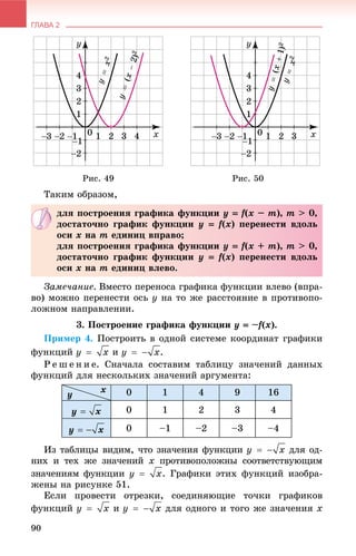 ГЛАВА 2
90
Ðèñ. 49 Ðèñ. 50
Òàêèì îáðàçîì,
Çàìå÷àíèå. Âìåñòî ïåðåíîñà ãðàôèêà ôóíêöèè âëåâî (âïðà-
âî) ìîæíî ïåðåíåñòè îñü ó íà òî æå ðàññòîÿíèå â ïðîòèâîïî-
ëîæíîì íàïðàâëåíèè.
3. Ïîñòðîåíèå ãðàôèêà ôóíêöèè y  –f(ff x).
Ïðèìåð 4. Ïîñòðîèòü â îäíîé ñèñòåìå êîîðäèíàò ãðàôèêè
ôóíêöèé è .
Ð å ø å í è å. Ñíà÷àëà ñîñòàâèì òàáëèöó çíà÷åíèé äàííûõ
ôóíêöèé äëÿ íåñêîëüêèõ çíà÷åíèé àðãóìåíòà:
0 1 4 9 16
y  0 1 2 3 4
y  0 –1 –2 –3 –4
Èç òàáëèöû âèäèì, ÷òî çíà÷åíèÿ ôóíêöèè äëÿ îä-
íèõ è òåõ æå çíà÷åíèé x ïðîòèâîïîëîæíû ñîîòâåòñòâóþùèì
çíà÷åíèÿì ôóíêöèè . Ãðàôèêè ýòèõ ôóíêöèé èçîáðà-
æåíû íà ðèñóíêå 51.
Åñëè ïðîâåñòè îòðåçêè, ñîåäèíÿþùèå òî÷êè ãðàôèêîâ
ôóíêöèé è äëÿ îäíîãî è òîãî æå çíà÷åíèÿ õ
äëÿ ïîñòðîåíèÿ ãðàôèêà ôóíêöèè ó  f(ff x – m), m > 0,
äîñòàòî÷íî ãðàôèê ôóíêöèè ó  f(ff x) ïåðåíåñòè âäîëü
îñè x íà m åäèíèö âïðàâî;
äëÿ ïîñòðîåíèÿ ãðàôèêà ôóíêöèè ó  f(ff x + m), m > 0,
äîñòàòî÷íî ãðàôèê ôóíêöèè ó  f(ff x) ïåðåíåñòè âäîëü
îñè x íà m åäèíèö âëåâî.
xy
 