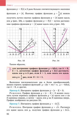 ГЛАВА 2
92
ôóíêöèè â 2 ðàçà áîëüøå ñîîòâåòñòâóþùåãî çíà÷åíèÿ
ôóíêöèè . Ïîýòîìó ãðàôèê ôóíêöèè ìîæíî
ïîëó÷èòü ïóòåì ñæàòèÿ ãðàôèêà ôóíêöèè âäâîå âäîëü
îñè y (ðèñ. 53), à ãðàôèê ôóíêöèè – ïóòåì ðàñòÿæå-
íèÿ ãðàôèêà ôóíêöèè âäâîå âäîëü îñè y (ðèñ. 54).
Ðèñ. 53 Ðèñ. 54
Òàêèì îáðàçîì,
Âûïîëíÿÿ ïîñëåäîâàòåëüíî äâà è áîëåå ïðåîáðàçîâàíèé,
ìîæíî ñòðîèòü ãðàôèêè ôóíêöèé ó  f(x + m) + n, ó  –kf(x),
ãäå k > 0, è äðóãèå.
Ïðèìåð 6. Ïîñòðîèòü ãðàôèê ôóíêöèè ó  |x – 2| + 3.
Ð å ø å í è å. Ãðàôèê ôóíêöèè y  |x – 2| + 3 ìîæíî ïîëó-
÷èòü ïóòåì ïåðåíîñà ãðàôèêà ôóíêöèè y  |x| âäîëü îñè x íà
2 åäèíèöû âïðàâî, à çàòåì – âäîëü îñè y íà 3 åäèíèöû ââåðõ.
Ãðàôèê èçîáðàæåí íà ðèñóíêå 55.
Ïðèìåð 7. Ïîñòðîèòü ãðàôèê ôóíêöèè .
Ð å ø å í è å. Ïîñòðîèì ãðàôèê ôóíêöèè . Ðàñòÿíóâ
åãî âäâîå âäîëü îñè y, ïîëó÷èì ãðàôèê ôóíêöèè .
äëÿ ïîñòðîåíèÿ ãðàôèêà ôóíêöèè ó  kf(ff x), ãäå k > 0,
k  1, äîñòàòî÷íî ãðàôèê ôóíêöèè ó  f(ff x) ðàñòÿíóòü
âäîëü îñè y â k ðàç, åñëè k > 1, èëè ñæàòü åãî âäîëü
îñè y â ðàç, åñëè 0 < k < 1.
 
