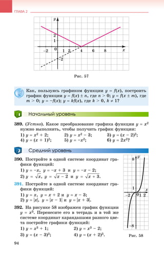 ГЛАВА 2
94
Ðèñ. 57
Начальный уровень
389. (Óñòíî). Êàêîå ïðåîáðàçîâàíèå ãðàôèêà ôóíêöèè ó  õ2
íóæíî âûïîëíèòü, ÷òîáû ïîëó÷èòü ãðàôèê ôóíêöèè:
1) ó  õ2 + 2; 2) ó  õ2 – 3; 3) ó  (õ – 2)2;
4) ó  (õ + 1)2; 5) ó  –õ2; 6) ó  2õ2?
Средний уровень
390. Ïîñòðîéòå â îäíîé ñèñòåìå êîîðäèíàò ãðà-
ôèêè ôóíêöèé:
1) ó  –õ, ó  –õ + 3 è ó  –õ – 2;
2) è
391. Ïîñòðîéòå â îäíîé ñèñòåìå êîîðäèíàò ãðà-
ôèêè ôóíêöèé:
1) ó  õ, ó  õ + 2 è ó  õ – 3;
2) ó  |õ|, ó  |õ – 1| è ó  |õ + 3|.
392. Íà ðèñóíêå 58 èçîáðàæåí ãðàôèê ôóíêöèè
ó  õ3. Ïåðåíåñèòå åãî â òåòðàäü è â òîé æå
ñèñòåìå êîîðäèíàò êàðàíäàøàìè ðàçíîãî öâå-
òà ïîñòðîéòå ãðàôèêè ôóíêöèé:
1) ó  õ3 + 1; 2) ó  õ3 – 2;
3) ó  (õ – 3)3; 4) ó  (õ + 2)3.
Êàê, ïîëüçóÿñü ãðàôèêîì ôóíêöèè ó  f(õ), ïîñòðîèòü
ãðàôèê ôóíêöèè ó  f(õ)  n, ãäå n > 0; ó  f(õ  m), ãäå
m > 0; ó  –f(õ); ó  kf(x), ãäå k > 0, k  1?
Ðèñ. 58
 