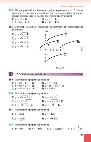 Квадратичная функция
95
393. Íà ðèñóíêå 58 èçîáðàæåí ãðàôèê ôóíêöèè ó  õ3. Ïåðå-
íåñèòå åãî â òåòðàäü è â òîé æå ñèñòåìå êîîðäèíàò êàðàíäà-
øàìè ðàçíîãî öâåòà ïîñòðîéòå ãðàôèêè ôóíêöèé:
1) ó  õ3 + 3; 2) ó  õ3 – 1;
3) ó  (õ – 2)3; 4) y  (õ + 1)3.
394. (Óñòíî). Êàêîé èç ãðàôèêîâ íà ðèñóíêå 59 ñîîòâåòñòâóåò
ôóíêöèè:
1)
2)
3)
4)
Достаточный уровень
395. Ïîñòðîéòå ãðàôèê ôóíêöèè:
1) ó  (õ – 1)2 + 3; 2) ó  4 – õ2;
3) ó  (õ + 2)2 – 5; 4) y  (x + 3)2 + 1;
5) y  –3 + (õ – 2)2; 6) y  –x2 – 1.
396. Ïîñòðîéòå ãðàôèê ôóíêöèè:
1) 2)
3) 4)
5) 6)
397. Ïîñòðîéòå ãðàôèê ôóíêöèè:
1) ó  3|õ|; 2) ó  –4|õ|;
3) 4)
398. Ïîñòðîéòå ãðàôèê ôóíêöèè:
1) ó  3x2; 2) ó  –2õ2; 3) 4)
Ðèñ. 59
 