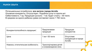 вв 
РЫНОК СБЫТА 
Потенциальные потребители: все жители города Актобе 
Основные конкуренты: Отсутуствует. Подобных услуг в гороле нет. 
Себестоимость 1 ед. Продукции (услуги): 1 км. будет стоить – 50 тенге. 
В среднем на одного ребенка сумма составляет около 1 700 тенге. 
Конкурентоспособность продукции: Предлагаемая 
продукция 
Продукция 
конкурентов 
Цена 1 км = 50 тенге Отсутствие 
конкуренции в городе 
Актобе 
Новизна, отличительная особенность Транспортировка детей 
в сопровождении няни. 
 