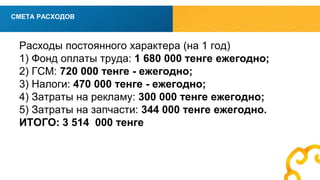 вв 
СМЕТА РАСХОДОВ 
Расходы постоянного характера (на 1 год) 
1) Фонд оплаты труда: 1 680 000 тенге ежегодно; 
2) ГСМ: 720 000 тенге - ежегодно; 
3) Налоги: 470 000 тенге - ежегодно; 
4) Затраты на рекламу: 300 000 тенге ежегодно; 
5) Затраты на запчасти: 344 000 тенге ежегодно. 
ИТОГО: 3 514 000 тенге 
 