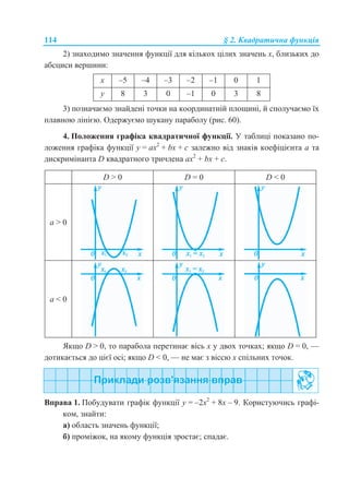 114 § 2. Квадратична функція
2) знаходимо значення функції для кількох цілих значень х, близьких до
абсциси вершини:
х –5 –4 –3 –2 –1 0 1
у 8 3 0 –1 0 3 8
3) позначаємо знайдені точки на координатній площині, й сполучаємо їх
плавною лінією. Одержуємо шукану параболу (рис. 60).
4. Положення графіка квадратичної функції. У таблиці показано по-
ложення графіка функції у = ax2
+ bx + с залежно від знаків коефіцієнта а та
дискримінанта D квадратного тричлена ax2
+ bx + с.
D > 0 D = 0 D < 0
a > 0
a < 0
Якщо D > 0, то парабола перетинає вісь x у двох точках; якщо D = 0, —
дотикається до цієї осі; якщо D < 0, — не має з віссю x спільних точок.
Вправа 1. Побудувати графік функції у = –2х2
+ 8х – 9. Користуючись графі-
ком, знайти:
а) область значень функції;
б) проміжок, на якому функція зростає; спадає.
 