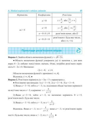 6. Лінійні нерівності з однією змінною 45
Нерівність Коефіцієнти Розв’язки
aх > b
а > 0 ,
b
x
a
 або ;
b
a
  
 
а < 0 ,
b
x
a
 або ;
b
a
 
 
а = 0 і b ≥ 0 розв’язків немає, або 
а = 0 і b < 0
розв’язком є будь-яке число,
або (–; +)
Вправа 1. Знайти область визначення функції у  8 2 .x
● Область визначення функції утворюють усі ті значення х, для яких
вираз 8  2х набуває невід’ємних значень. Отже, потрібно розв’язати нерів-
ність 8  2х  0. Матимемо:
2х  8; х  4.
Областю визначення функції є проміжок (–; 4].
Відповідь. (–; 4]. ●
Вправа 2. Розв’язати нерівність (a + 3)x < 5 з параметром а.
● Розглянемо три випадки: 1) a + 3 < 0; 2) a + 3 = 0; 3) a + 3 > 0.
1) Якщо a + 3 < 0, тобто a < –3, то, поділивши обидві частини нерівності
на від’ємне число a + 3, одержимо: x >
5
.
3a 
2) Якщо a + 3 = 0, тобто a = –3, то матимемо нерівність 0 · x < 5,
розв’язком якої є будь-яке число.
3) Якщо a + 3 > 0, тобто a > –3, то x <
5
.
3a 
Відповідь. Якщо a < –3, то x >
5
;
3a 
якщо a = –3, то розв’язком нерів-
ності є будь-яке число; якщо a > –3, то x <
5
.
3a 
●
 