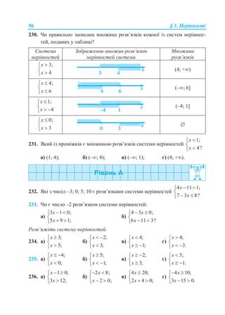 56 § 1. Нерівності
230. Чи правильно записана множина розв’язків кожної із систем нерівнос-
тей, поданих у таблиці?
Система
нерівностей
Зображення множин розв’язків
нерівностей системи
Множина
розв’язків
3;
4
x
x



(4; +)
4;
6
x
x



(–; 6]
1;
4
x
x


 
(–4; 1]
0;
3
x
x




231. Який із проміжків є множиною розв’язків системи нерівностей
1;
4?
x
x



а) (1; 4); б) (–; 4); в) (–; 1); г) (4; +).
232. Які з чисел –3; 0; 5; 10 є розв’язками системи нерівностей
4 11 1;
7 3 8?
x
x
 

 
233. Чи є число –2 розв’язком системи нерівностей:
а)
3 1 0;
5 9 1;
x
x
 

 
б)
4 3 0;
6 11 3?
x
x
 

 
Розв’яжіть систему нерівностей:
234. а)
3;
5;
x
x



б)
2;
3;
x
x
 


в)
4;
1;
x
x


 
г)
4;
3.
x
x


 
235. а)
4;
0;
x
x
 


б)
5;
1;
x
x


 
в)
2;
3;
x
x
 


г)
3;
1.
x
x


 
236. а)
1 0;
3 12;
x
x
 


б)
2 8;
2 0;
x
x
 

 
в)
4 20;
2 4 0;
x
x


 
г)
4 10;
3 15 0.
x
x
 

 
 