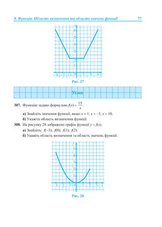 8. Функція. Область визначення та область значень функції 77
Рис. 27
307. Функцію задано формулою f(x) 
15
x
.
а) Знайдіть значення функції, якщо х  1; х  –3; х  10.
б) Укажіть область визначення функції.
308. На рисунку 28 зображено графік функції у  f(x).
а) Знайдіть: f(3); f(0); f(1); f(2).
б) Укажіть область визначення та область значень функції.
Рис. 28
 