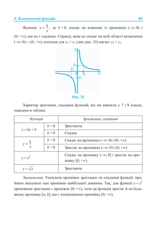 9. Властивості функцій 85
Функція
k
y
x
 , де k > 0, спадає на кожному із проміжків (; 0) і
(0; +), але не є спадною. Справді, вона не спадає на всій області визначення
(; 0)  (0; +), оскільки для х2 > х1 (див. рис. 32) маємо: y2 > y1.
Рис. 32
Характер зростання, спадання функцій, які ми вивчили у 7 і 8 класах,
наведено в таблиці.
Функція Зростання, спадання
у  kx + b
k > 0 Зростаюча
k < 0 Спадна
k
y
x

k > 0 Спадає на проміжках (; 0) і (0; +)
k < 0 Зростає на проміжках (; 0) і (0; +)
у  x2 Спадає на проміжку (; 0] і зростає на про-
міжку [0; +)
y x Зростаюча
Зауваження. Указуючи проміжки зростання чи спадання функції, при-
йнято вказувати такі проміжки найбільшої довжини. Так, для функції у  x2
проміжком зростання є проміжок [0; +), хоча ця функція зростає й на будь-
якому проміжку [a; b], що є підмножиною проміжку [0; +).
 
