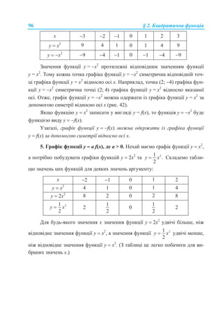 96 § 2. Квадратична функція
х 3 2 1 0 1 2 3
у  х2
9 4 1 0 1 4 9
у  х2
9 4 1 0 1 4 9
Значення функції y = х2
протилежні відповідним значенням функції
y = х2
. Тому кожна точка графіка функції y = х2
симетрична відповідній точ-
ці графіка функції y = х2
відносно осі х. Наприклад, точка (2; 4) графіка фун-
кції y = х2
симетрична точці (2; 4) графіка функції y = х2
відносно вказаної
осі. Отже, графік функції y = х2
можна одержати із графіка функції y = х2
за
допомогою симетрії відносно осі х (рис. 42).
Якщо функцію у  х2
записати у вигляді y = f(x), то функція у  х2
буде
функцією виду у  f(x).
Узагалі, графік функції у  f(x) можна одержати із графіка функції
у  f(x) за допомогою симетрії відносно осі х.
5. Графік функції у  а f(x), де а > 0. Нехай маємо графік функції у  х2
,
а потрібно побудувати графіки функцій у  2х2
та 21
.
2
y x Складемо табли-
цю значень цих функцій для деяких значень аргументу:
х 2 1 0 1 2
у  х2
4 1 0 1 4
у  2х2
8 2 0 2 8
21
2
y x 2
1
2
0
1
2
2
Для будь-якого значення х значення функції у  2х2
удвічі більше, ніж
відповідне значення функції у  х2
, а значення функції 21
2
y x удвічі менше,
ніж відповідне значення функції у  х2
. (З таблиці це легко побачити для ви-
браних значень х.)
 