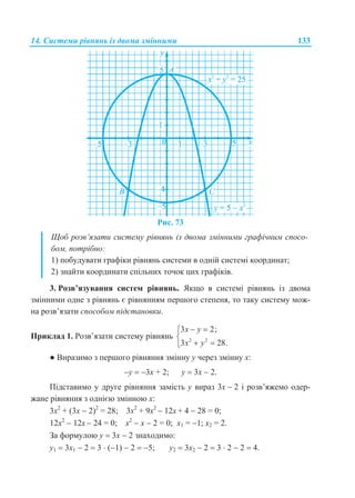 14. Системи рівнянь із двома змінними 133
Рис. 73
Щоб розв’язати систему рівнянь із двома змінними графічним спосо-
бом, потрібно:
1) побудувати графіки рівнянь системи в одній системі координат;
2) знайти координати спільних точок цих графіків.
3. Розв’язування систем рівнянь. Якщо в системі рівнянь із двома
змінними одне з рівнянь є рівнянням першого степеня, то таку систему мож-
на розв’язати способом підстановки.
Приклад 1. Розв’язати систему рівнянь 2 2
3 2;
3 28.
x y
x y
 

 
● Виразимо з першого рівняння змінну у через змінну х:
у  3х + 2; у  3х  2.
Підставимо у друге рівняння замість у вираз 3х  2 і розв’яжемо одер-
жане рівняння з однією змінною х:
3х2
+ (3х  2)2
= 28; 3х2
+ 9х2
 12х + 4  28 = 0;
12х2
 12х  24 = 0; х2
 х  2 = 0; х1 = 1; х2 = 2.
За формулою у  3х  2 знаходимо:
у1  3х1  2  3  (1)  2  5; у2  3х2  2  3  2  2  4.
 