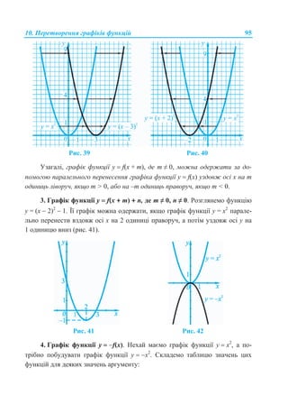 10. Перетворення графіків функцій 95
Рис. 39 Рис. 40
Узагалі, графік функції у  f(x + m), де m ≠ 0, можна одержати за до-
помогою паралельного перенесення графіка функції у  f(x) уздовж осі х на m
одиниць ліворуч, якщо m > 0, або на –m одиниць праворуч, якщо m < 0.
3. Графік функції у  f(x + m) + n, де m ≠ 0, n ≠ 0. Розглянемо функцію
y = (х  2)2
 1. Її графік можна одержати, якщо графік функції y = х2
парале-
льно перенести вздовж осі х на 2 одиниці праворуч, а потім уздовж осі у на
1 одиницю вниз (рис. 41).
Рис. 41 Рис. 42
4. Графік функції у  f(x). Нехай маємо графік функції у  х2
, а по-
трібно побудувати графік функції у  х2
. Складемо таблицю значень цих
функцій для деяких значень аргументу:
 