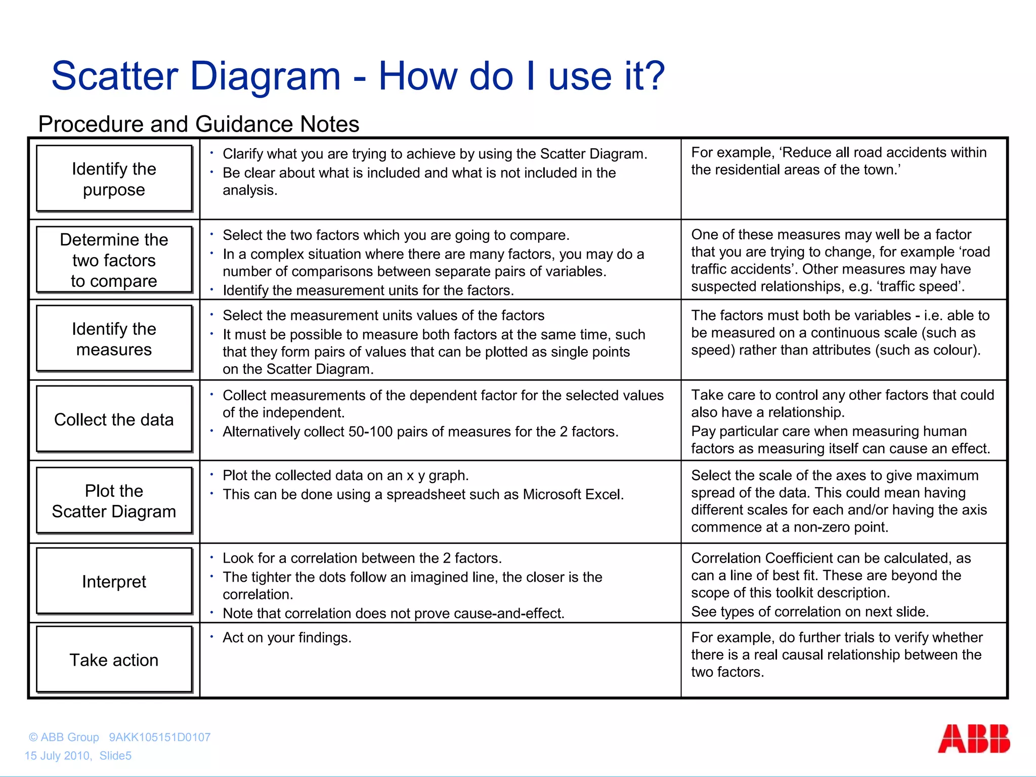 scatter diagram | PPT