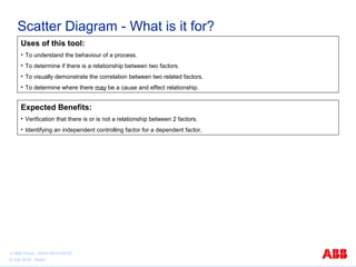 Scatter Diagram - What is it for? 
Uses of this tool: 
• To understand the behaviour of a process. 
• To determine if there is a relationship between two factors. 
• To visually demonstrate the correlation between two related factors. 
• To determine where there may be a cause and effect relationship. 
Expected Benefits: 
• Verification that there is or is not a relationship between 2 factors. 
• Identifying an independent controlling factor for a dependent factor. 
© ABB Group 9AKK105151D0107 
15 July 2010, Slide3 
 