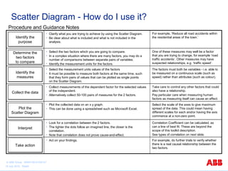 Scatter Diagram - How do I use it? 
Procedure and Guidance Notes 
Determine the 
two factors 
to compare 
• Select the two factors which you are going to compare. 
• In a complex situation where there are many factors, you may do a 
number of comparisons between separate pairs of variables. 
• Identify the measurement units for the factors. 
One of these measures may well be a factor 
that you are trying to change, for example ‘road 
traffic accidents’. Other measures may have 
suspected relationships, e.g. ‘traffic speed’. 
Identify the 
measures 
• Select the measurement units values of the factors 
• It must be possible to measure both factors at the same time, such 
that they form pairs of values that can be plotted as single points 
on the Scatter Diagram. 
The factors must both be variables - i.e. able to 
be measured on a continuous scale (such as 
speed) rather than attributes (such as colour). 
CCoolllleecctt tthhee ddaattaa 
• Collect measurements of the dependent factor for the selected values 
of the independent. 
• Alternatively collect 50-100 pairs of measures for the 2 factors. 
Take care to control any other factors that could 
also have a relationship. 
Pay particular care when measuring human 
factors as measuring itself can cause an effect. 
Plot the 
Scatter Diagram 
• Plot the collected data on an x y graph. 
• This can be done using a spreadsheet such as Microsoft Excel. 
Select the scale of the axes to give maximum 
spread of the data. This could mean having 
different scales for each and/or having the axis 
commence at a non-zero point. 
IInntteerrpprreett 
• Look for a correlation between the 2 factors. 
• The tighter the dots follow an imagined line, the closer is the 
correlation. 
• Note that correlation does not prove cause-and-effect. 
Correlation Coefficient can be calculated, as 
can a line of best fit. These are beyond the 
scope of this toolkit description. 
See types of correlation on next slide. 
Identify the 
purpose 
• Clarify what you are trying to achieve by using the Scatter Diagram. 
• Be clear about what is included and what is not included in the 
analysis. 
For example, ‘Reduce all road accidents within 
the residential areas of the town.’ 
TTaakkee aaccttiioonn 
• Act on your findings. For example, do further trials to verify whether 
there is a real causal relationship between the 
two factors. 
© ABB Group 9AKK105151D0107 
15 July 2010, Slide5 
 