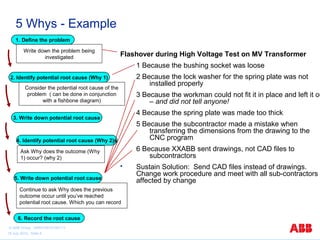 5 Whys - Example
1. Define the problem
Write down the problem being
investigated

Flashover during High Voltage Test on MV Transformer
1 Because the bushing socket was loose
2 Because the lock washer for the spring plate was not
installed properly

2. Identify potential root cause (Why 1)
Consider the potential root cause of the
problem ( can be done in conjunction
with a fishbone diagram)

3 Because the workman could not fit it in place and left it ou
– and did not tell anyone!
4 Because the spring plate was made too thick

3. Write down potential root cause

5 Because the subcontractor made a mistake when
transferring the dimensions from the drawing to the
CNC program

4. Identify potential root cause (Why 2)s

6 Because XXABB sent drawings, not CAD files to
subcontractors

Ask Why does the outcome (Why
1) occur? (why 2)


5. Write down potential root cause
Continue to ask Why does the previous
outcome occur until you’ve reached
potential root cause. Which you can record
6. Record the root cause
© ABB Group 9AKK105151D0113
15 July 2010, Slide 8

Sustain Solution: Send CAD files instead of drawings.
Change work procedure and meet with all sub-contractors
affected by change

 