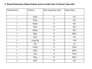 Materi Hangeul | PPTX