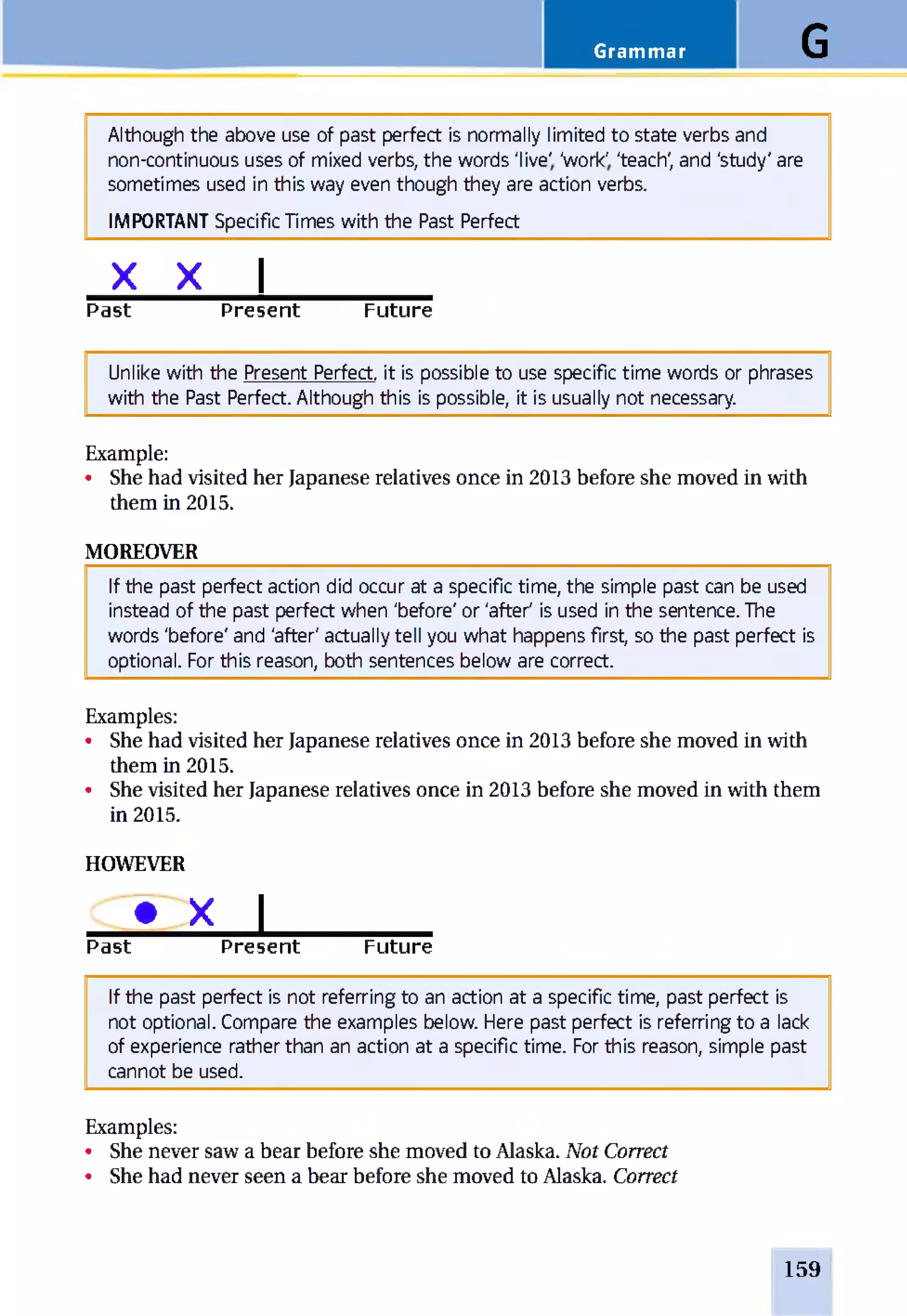 Grammar G
Although the above use of past perfect is normally limited to state verbs and
non-continuous uses of mixed verbs, the words 'live' 'work' 'teach', and 'study' are
sometimes used in this way even though they are action verbs.
IMPORTANT Specific Times with the Past Perfect
X X I_______
Past Present Future
Unlike with the Present Perfect, it is possible to use specific time words or phrases
with the Past Perfect. Although this is possible, it is usually not necessary.
Example:
• She had visited her Japanese relatives once in 2013 before she moved in with
them in 2015.
MOREOVER
If the past perfect action did occur at a specific time, the simple past can be used
instead of the past perfect when 'before' or 'after' is used in the sentence. The
words 'before' and 'after' actually tell you what happens first, so the past perfect is
optional. For this reason, both sentences below are correct.
Examples:
• She had visited her Japanese relatives once in 2013 before she moved in with
them in 2015.
• She visited her Japanese relatives once in 2013 before she moved in with them
in 2015.
HOWEVER
c » X I_______
Past Present Future
If the past perfect is not referring to an action at a specific time, past perfect is
not optional. Compare the examples below. Here past perfect is referring to a lack
of experience rather than an action at a specific time. For this reason, simple past
cannot be used.
Examples:
• She never saw a bear before she moved to Alaska. Not Correct
• She had never seen a bear before she moved to Alaska. Correct
159
 