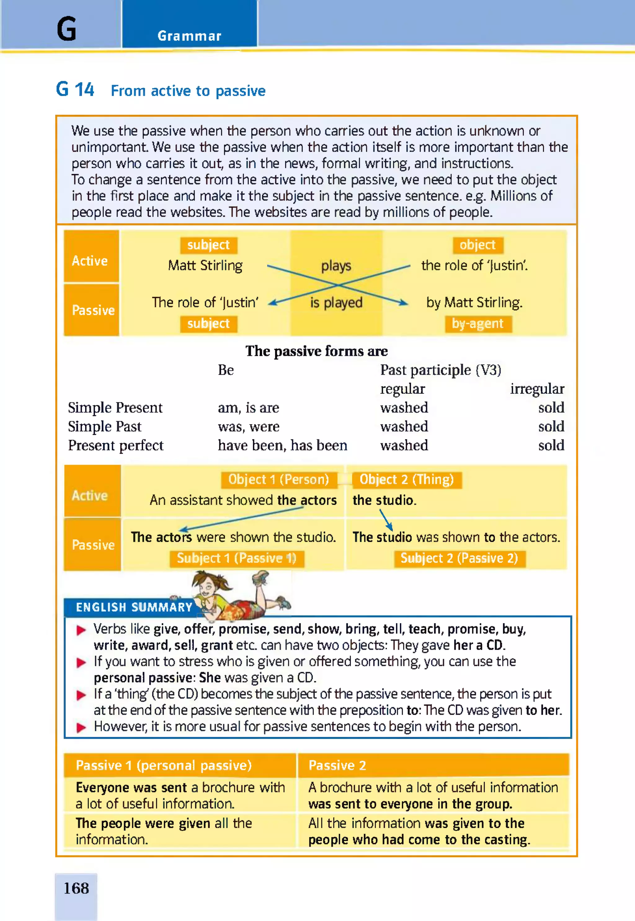 GrammarG
G 14 From active to passive
We use the passive when the person who carries out the action is unknown or
unimportant We use the passive when the action itself is more important than the
person who carries it out as in the news, formal writing, and instructions.
To change a sentence from the active into the passive, we need to put the object
in the first place and make it the subject in the passive sentence. e.g. Millions of
people read the websites. The websites are read by millions of people.
subject object
Active
Passive
Matt Stirling
The role of 'Justin'
the role of 'justin',
by Matt Stirling.
subject by-agent
Simple Present
Simple Past
Present perfect
The passive forms are
Be Past participle (V3)
regular irregular
am, is are washed sold
was, were washed sold
have been, has been washed sold
Object 1 (Person) ■ Object 2 (Thing)
An assistant showed the actors the studio.
The actors were shown the studio. The studio was shown to the actors.
Passive
ENGLISH SUMMARY^
Subject 1 (Passive 1) Subject 2 (Passive 2)
Verbs like give, offer, promise, send, show, bring, tell, teach, promise, buy,
write, award, sell, grant etc. can have two objects: They gave her a CD.
If you want to stress who is given or offered something, you can use the
personal passive: She was given a CD.
If a 'thing' (the CD) becomes the subject of the passive sentence, the person is put
at the end of the passive sentence with the preposition to: The CDwas given to her.
However, it is more usual for passive sentences to begin with the person.
Passive 1 (personal passive) Passive 2
Everyone was sent a brochure with
a lot of useful information.
A brochure with a lot of useful information
was sent to everyone in the group.
The people were given all the
information.
All the information was given to the
people who had come to the casting.
168
 