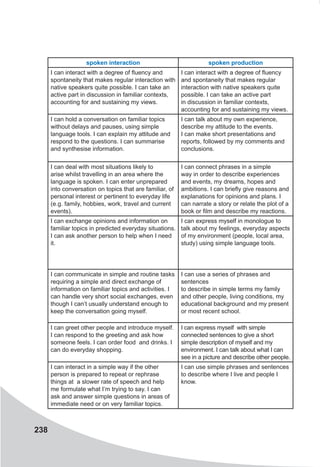 238
spoken interaction spoken production
I can interact with a degree of fluency and
spontaneity that makes regular interaction with
native speakers quite possible. I can take an
active part in discussion in familiar contexts,
accounting for and sustaining my views.
I can interact with a degree of fluency
and spontaneity that makes regular
interaction with native speakers quite
possible. I can take an active part
in discussion in familiar contexts,
accounting for and sustaining my views.
I can hold a conversation on familiar topics
without delays and pauses, using simple
language tools. I can explain my attitude and
respond to the questions. I can summarise
and synthesise information.
I can talk about my own experience,
describe my attitude to the events.
I can make short presentations and
reports, followed by my comments and
conclusions.
I can deal with most situations likely to
arise whilst travelling in an area where the
language is spoken. I can enter unprepared
into conversation on topics that are familiar, of
personal interest or pertinent to everyday life
(e.g. family, hobbies, work, travel and current
events).
I can connect phrases in a simple
way in order to describe experiences
and events, my dreams, hopes and
ambitions. I can briefly give reasons and
explanations for opinions and plans. I
can narrate a story or relate the plot of a
book or film and describe my reactions.
I can exchange opinions and information on
familiar topics in predicted everyday situations.
I can ask another person to help when I need
it.
I can express myself in monologue to
talk about my feelings, everyday aspects
of my environment (people, local area,
study) using simple language tools.
I can communicate in simple and routine tasks
requiring a simple and direct exchange of
information on familiar topics and activities. I
can handle very short social exchanges, even
though I can’t usually understand enough to
keep the conversation going myself.
I can use a series of phrases and
sentences
to describe in simple terms my family
and other people, living conditions, my
educational background and my present
or most recent school.
I can greet other people and introduce myself.
I can respond to the greeting and ask how
someone feels. I can order food and drinks. I
can do everyday shopping.
I can express myself with simple
connected sentences to give a short
simple description of myself and my
environment. I can talk about what I can
see in a picture and describe other people.
I can interact in a simple way if the other
person is prepared to repeat or rephrase
things at a slower rate of speech and help
me formulate what I’m trying to say. I can
ask and answer simple questions in areas of
immediate need or on very familiar topics.
I can use simple phrases and sentences
to describe where I live and people I
know.
 