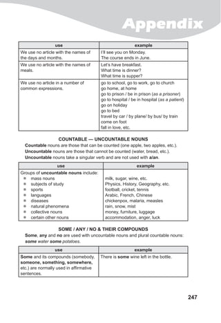 Appendix
247
use example
We use no article with the names of
the days and months.
I’ll see you on Monday.
The course ends in June.
We use no article with the names of
meals.
Let’s have breakfast.
What time is dinner?
What time is supper?
We use no article in a number of
common expressions.
go to school, go to work, go to church
go home, at home
go to prison / be in prison (as a prisoner)
go to hospital / be in hospital (as a patient)
go on holiday
go to bed
travel by car / by plane/ by bus/ by train
come on foot
fall in love, etc.
Countable — Uncountable Nouns
Countable nouns are those that can be counted (one apple, two apples, etc.).
Uncountable nouns are those that cannot be counted (water, bread, etc.).
Uncountable nouns take a singular verb and are not used with a/an.
use example
Groups of uncountable nouns include:
zz mass nouns
zz subjects of study
zz sports
zz languages
zz diseases
zz natural phenomena
zz collective nouns
zz certain other nouns
milk, sugar, wine, etc.
Physics, History, Geography, etc.
football, cricket, tennis
Arabic, French, Chinese
chickenpox, malaria, measles
rain, snow, mist
money, furniture, luggage
accommodation, anger, luck
Some / Any / No & their compounds
Some, any and no are used with uncountable nouns and plural countable nouns:
some water some potatoes.
use example
Some and its compounds (somebody,
someone, something, somewhere,
etc.) are normally used in affirmative
sentences.
There is some wine left in the bottle.
 