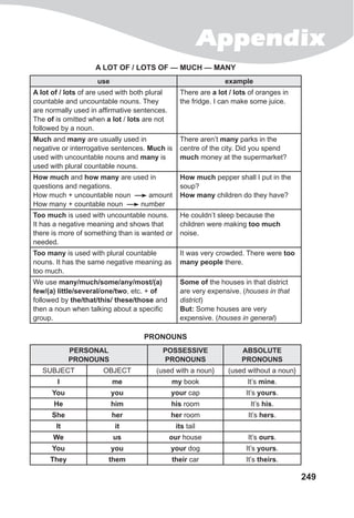 Appendix
249
A lot of / lots of — much — many
use example
A lot of / lots of are used with both plural
countable and uncountable nouns. They
are normally used in affirmative sentences.
The of is omitted when a lot / lots are not
followed by a noun.
There are a lot / lots of oranges in
the fridge. I can make some juice.
Much and many are usually used in
negative or interrogative sentences. Much is
used with uncountable nouns and many is
used with plural countable nouns.
There aren’t many parks in the
centre of the city. Did you spend
much money at the supermarket?
How much and how many are used in
questions and negations.
How much + uncountable noun amount
How many + countable noun number
How much pepper shall I put in the
soup?
How many children do they have?
Too much is used with uncountable nouns.
It has a negative meaning and shows that
there is more of something than is wanted or
needed.
He couldn’t sleep because the
children were making too much
noise.
Too many is used with plural countable
nouns. It has the same negative meaning as
too much.
It was very crowded. There were too
many people there.
We use many/much/some/any/most/(a)
few/(a) little/several/one/two, etc. + of
followed by the/that/this/ these/those and
then a noun when talking about a specific
group.
Some of the houses in that district
are very expensive. (houses in that
district)
But: Some houses are very
expensive. (houses in general)
PRONOUNS
PERSONAL
PRONOUNS
POSSESSIVE
PRONOUNS
ABSOLUTE
PRONOUNS
SUBJECT OBJECT (used with a noun} (used without a noun}
I me my book It’s mine.
You you your cap It’s yours.
He him his room It’s his.
She her her room It’s hers.
It it its tail
We us our house It’s ours.
You you your dog It’s yours.
They them their car It’s theirs.
 