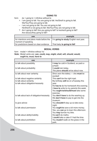 256
GOING TO
form		 be + going to + infinitive without to
	 +	 I am going to fall. You are going to fall. He/She/It is going to fall.
		 We/You/They are going to fall.
	 –	 I am not going to fall. You are not going to fall.
		 He/She/It is not going to fall. We/You/They are not going to fall.
	 ?	 Am I going to fall? Are you going to fall? Is he/she/it going to fall?
		 Are we/you/they going to fall?
use example
for intentions and plans made before the
moment of speaking
for predictions based on clear evidence
I’m going to study English next year.
That baby is going to fall!
MODAL VERBS
form	 modal + infinitive without ‘to’
Note:	 Modal verbs are: can, could, may, might, shall, will, should, would, 	
ought to, must, have to
use example
to talk about possibility
to talk about probability
It may be cold in Scotland, so pack a
jumper.
It could rain today.
The plane should arrive about now.
to talk about near certainty
to talk about negative certainty
to talk about certainty
to talk about obligation/necessity
to talk about lack of obligation/necessity
to give advice
to talk about permission
to talk about ability/inability
to talk about prohibition
She’s won the lottery — she must be
excited!
This can’t be the right road.
My birthday will be on aTuesday this
year.
He has to do his homework this evening.
I have to write to my parents this week.
You ought to/should/must take some
exercise.
You don’t have to do the washing up.
We don’t have to pay to get into the
museum.
You shouldn’t stay up so late every
night.
You ought to save a bit more money.
Yes, you can go to town this afternoon.
You may borrow my bike.
He can’t do maths.
I could bake a cake if I had the time.
You mustn’t walk on the grass in the
park.
 