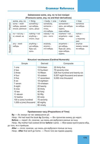 175
Grammar Reference 75
Займенники some, any, no та їхні похідні
(Pronouns some, any, no and their derivatives)
Positive
some, any, no + thing + body; + one + where + how
some – який-
небудь; деякий;
кілька; декілька
something –
що-небудь,
щось, дещо
somebody,
someone –
хтось,
хто-небудь
somewhere –
десь, де-небудь;
кудись,
куди-небудь
somehow
як-небудь
Negative
no = not any –
ні; ніякий; не
nothing = not
anything –
нічого, ніщо
nobody = no
one – ніхто
nowhere = not ...
anywhere – ніде;
нікуди
nohow –
ніяк,
у жодному
разі
Question
any – який-
небудь
anything –
що-небудь,
будь-що,
щось
anybody,
anyone –
хто-небудь
anywhere –
де-небудь,
будь-де, десь,
куди-небудь,
кудись
anyhow
якимсь чином;
як-небудь
Кількісні числівники (Cardinal Numerals)
Simple Derived Composite
1 one
2 two
3 three
4 four
5 five
6 six
7 seven
8 eight
9 nine
10 ten
11 eleven
12 twelve
100 a (one) hundred
1,000 a (one) thousand
13 thirteen
14 fourteen
15 fifteen
16 sixteen
17 seventeen
18 eighteen
19 nineteen
20 twenty
30 thirty
40 forty
50 fifty
60 sixty
70 seventy
80 eighty
90 ninety
35 thirty-five
79 seventy-nine
526 five hundred and twenty-six
8,007 eight thousand and seven
9,000 nine thousand
Прийменники часу (Prepositions of Time)
By — до; вказує на час завершення дії.
Напр.: He had read the book by Sunday. — Він прочитав книжку до неділі.
Before — перед, до; означає, що якась дія відбулася раніше за іншу.
Напр.: My mother had cooked dinner before I came. — Моя мама приготувала обід,
до того, як я прийшов.
After — після; означає, що якась дія відбулася пізніше за іншу.
Напр.: After that we’ll go home. — Після того ми підемо додому.
 