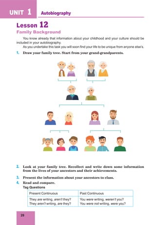 28
UNIT 1
Lesson 12
Family Background
You know already that information about your childhood and your culture should be
included in your autobiography.
As you undertake this task you will soon find your life to be unique from anyone else’s.
1. Draw your family tree. Start from your grand-grandparents.
2. Look at your family tree. Recollect and write down some information
from the lives of your ancestors and their achievements.
3. Present the information about your ancestors to class.
4. Read and compare.
Tag Questions
Present Continuous Past Continuous
They are writing, aren’t they?
They aren’t writing, are they?
You were writing, weren’t you?
You were not writing, were you?
Autobiography
 
