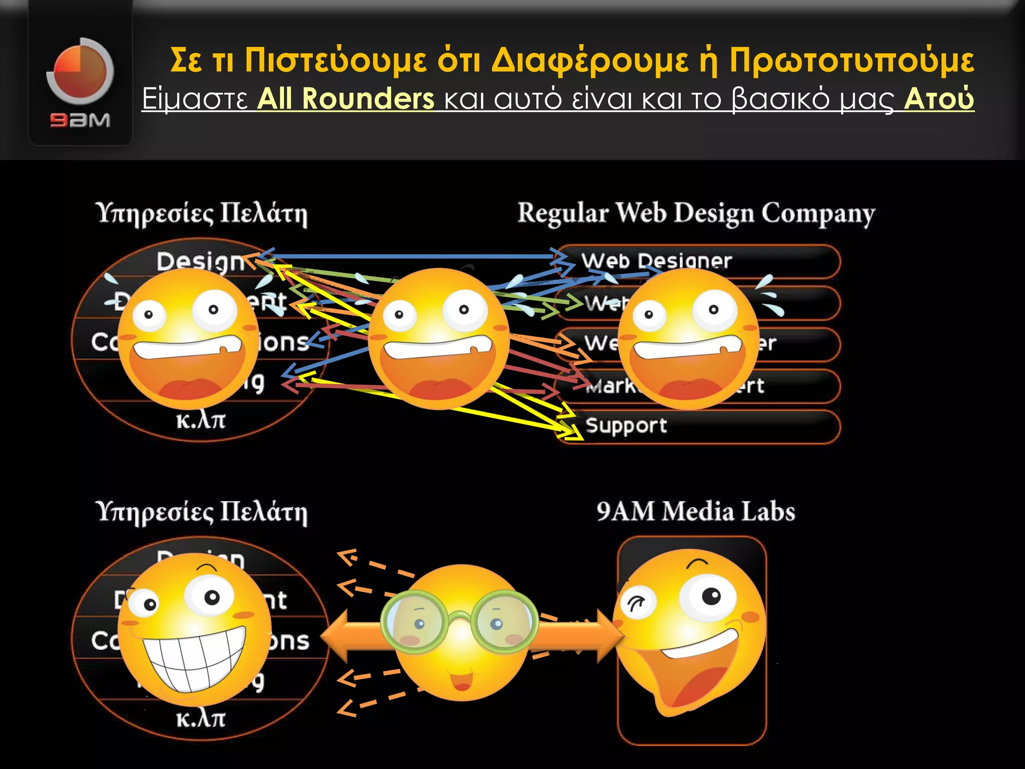 Σε τι Πιστεύουμε ότι Διαφέρουμε   ή Πρωτοτυπούμε Είμαστε  All Rounders   και αυτό είναι και το βασικό μας  Ατού 