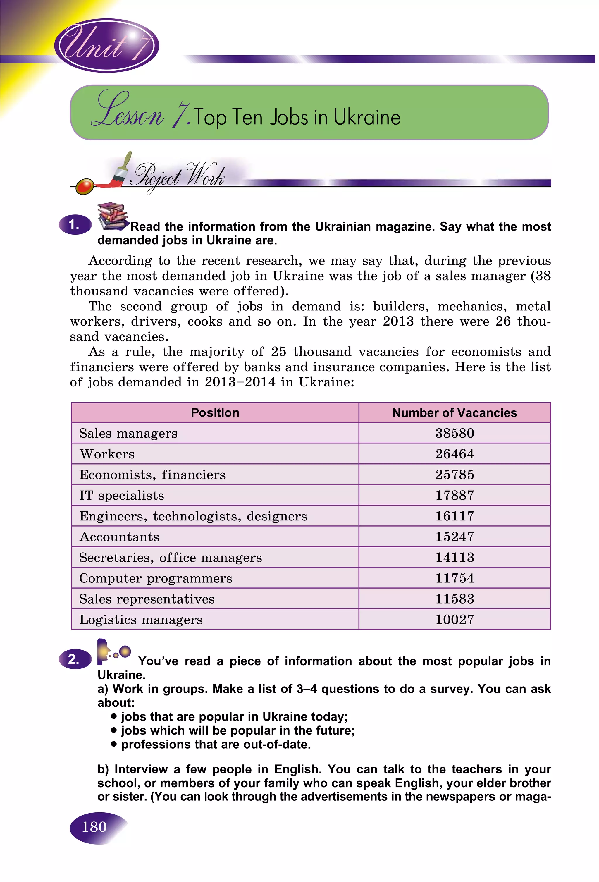 180
Lesson 7.Top Ten Jobs in Ukraine
Read the information from the Ukrainian magazine. Say what the most
demanded jobs in Ukraine are.
According to the recent research, we may say that, during the previous
year the most demanded job in Ukraine was the job of a sales manager (38
thousand vacancies were offered).
The second group of jobs in demand is: builders, mechanics, metal
workers, drivers, cooks and so on. In the year 2013 there were 26 thou-
sand vacancies.
As a rule, the majority of 25 thousand vacancies for economists and
financiers were offered by banks and insurance companies. Here is the list
of jobs demanded in 2013–2014 in Ukraine:
Number of Vacancies
Sales managers 38580
Workers 26464
Economists, financiers 25785
IT specialists 17887
Engineers, technologists, designers 16117
Accountants 15247
Secretaries, office managers 14113
Computer programmers 11754
Sales representatives 11583
Logistics managers 10027
ve read a piece of information about the most popular jobs in
Ukraine.
a) Work in groups. Make a list of 3–4 questions to do a survey. You can ask
about:
• jobs that are popular in Ukraine today;
• jobs which will be popular in the future;
• professions that are out-of-date.
b) Interview a few people in English. You can talk to the teachers in your
school, or members of your family who can speak English, your elder brother
or sister. (You can look through the advertisements in the newspapers or maga-
1.1.
2.2.
 