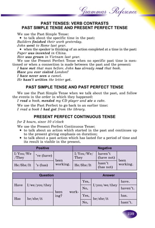 239
Grammar Reference
PAST TENSES: VERB CONTRASTS
PAST SIMPLE TENSE AND PRESENT PERFECT TENNSE
We use the Past Simple Tense:
• to talk about the specific time in the past:
Builders finished their work yesterday.
John went to Rome last year.
 when the speaker is thinking of an action completed at a time in the past:
Paper was invented in China.
Rice was grown in Vietnam last year.
We use the Present Perfect Tense when no specific past time is men-
tioned or when a connection is made between the past and the present:
I have met that man before. John has already read that book.
Have you ever visited London?
I have never seen a camel.
He hasn’t written the letter yet.
PAST SIMPLE TENSE AND PAST PERFECT TENSE
We use the Past Simple Tense when we talk about the past, and follow
the events in the order in which they happened:
I read a book, mended my CD player and ate a cake.
We use the Past Perfect to go back to an earlier time:
I read a book I had got from the library.
PRESENT PERFECT CONTINUOUS TENSE
for 2 hours, since 10 o’clock
We use the Present Perfect Continuous Tense:
• to talk about an action which started in the past and continues up
to the present giving emphasis on duration;
• to talk about a past action which has lasted for a period of time and
its result is visible in the present.
Positive Negative
I/You/We
/They
’ve (have)
been
working.
I/You/We/
They
haven’t
(have not)
been
working.He/She/It ’s (has) He/She/It
hasn’t
(has not)
Question Answer
Have I/we/you/they
been work-
ing?
Yes,
I/you/we/they
have.
No, haven’t.
Has he/she/it
Yes,
he/she/it
has.
No, hasn’t.
 