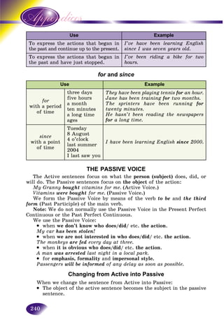 240
Use Example
To express the actions that began in
the past and continue up to the present.
I’ve have been learning English
since I was seven years old.
To express the actions that began in
the past and have just stopped.
I’ve been riding a bike for two
hours.
for andr since
Use Example
for
with a period
of time
three days
five hours
a month
ten minutes
a long time
ages
They have been playing tennis for an hour.
Jane has been training for two months.
The sprinters have been running for
twenty minutes.
He hasn’t been reading the newspapers
for a long time.
since
with a point
of time
Tuesday
8 August
4 o’clock
last summer
2004
I last saw you
I have been learning English since 2000.
THE PASSIVE VOICE
The Active sentences focus on what the person (subject) does, did, or
will do. The Passive sentences focus on the object of the action:
My Granny bought vitamins for me. (Active Voice.)
Vitamins were bought for me. (Passive Voice.)
We form the Passive Voice by means of the verb to be and the third
form (Past Participle) of the main verb.
Note: We do not normally use the Passive Voice in the Present Perfect
Continuous or the Past Perfect Continuous.
We use the Passive Voice:
• when we don’t know who does/did/ etc. the action.
My car has been stolen!
• when we are not interested in who does/did/ etc. the action.
The monkeys are fed every day at three.
• when it is obvious who does/did/ etc. the action.
A man was arrested last night in a local park.
• for emphasis, formality and impersonal style.
Passengers will be informed of any delay as soon as possible.
Changing from Active into Passive
When we change the sentence from Active into Passive:
• The object of the active sentence becomes the subject in the passive
sentence.
 