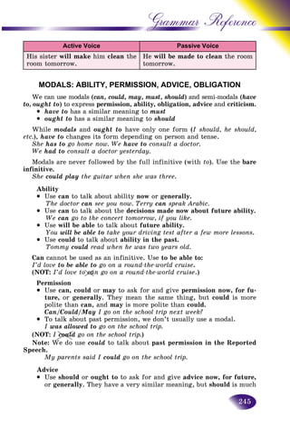 245
Grammar Reference
Active Voice Passive Voice
His sister will make him clean the
room tomorrow.
He will be made to clean the room
tomorrow.
MODALS: ABILITY, PERMISSION, ADVICE, OBLIGATION
We can use modals (can, could, may, must, should) and semi-modals (have
to, ought to) to express permission, ability, obligation, advice and criticism.
• have to has a similar meaning to must
• ought to has a similar meaning to should
While modals and ought to have only one form (I should, he should,
etc.), have to changes its form depending on person and tense.
She has to go home now. We have to consult a doctor.
We had to consult a doctor yesterday.
Modals are never followed by the full infinitive (with to). Use the bare
infinitive.
She could play the guitar when she was three.
Ability
• Use can to talk about ability now or generally.
The doctor can see you now. Terry can speak Arabic.
• Use can to talk about the decisions made now about future ability.
We can go to the concert tomorrow, if you like.
• Use will be able to talk about future ability.
You will be able to take your driving test after a few more lessons.
• Use could to talk about ability in the past.
Tommy could read when he was two years old.
Can cannot be used as an infinitive. Use to be able to:
I’d love to be able to go on a round-the-world cruise.
(NOT: I’d love to can go on a round-the-world cruise.)
Permission
• Use can, could or may to ask for and give permission now, for fu-
ture, or generally. They mean the same thing, but could is more
polite than can, and may is more polite than could.
Can/Could/May I go on the school trip next week?
• To talk about past permission, we don’t usually use a modal.
I was allowed to go on the school trip.
(NOT: I could go on the school trip.)
Note: We do use could to talk about past permission in the Reported
Speech.
My parents said I could go on the school trip.
Advice
• Use should or ought to to ask for and give advice now, for future,
or generally. They have a very similar meaning, but should is much
o cacac
oucooouldo
 