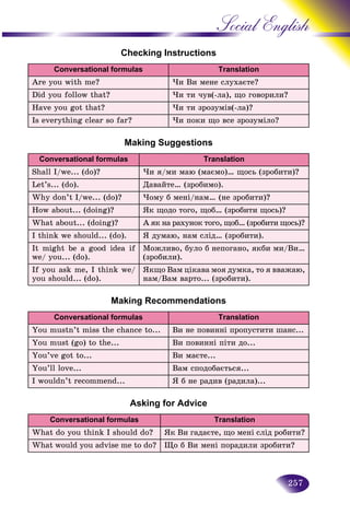 257
Social English
Checking Instructions
Conversational formulas Translation
Are you with me? ×è Âè ìåíå ñëóõàєòå?
Did you follow that? ×è òè ÷óâ(-ëà), ùî ãîâîðèëè?
Have you got that? ×è òè çðîçóìіâ(-ëà)?
Is everything clear so far? ×è ïîêè ùî âñå çðîçóìіëî?
Making Suggestions
Conversational formulas Translation
Shall I/we... (do)? ×è ÿ/ìè ìàþ (ìàєìî)… ùîñü (çðîáèòè)?
Let’s... (do). Äàâàéòå… (çðîáèìî).
Why don’t I/we... (do)? ×îìó á ìåíі/íàì… (íå çðîáèòè)?
How about... (doing)? ßê ùîäî òîãî, ùîá… (çðîáèòè ùîñü)?
What about... (doing)? À ÿê íà ðàõóíîê òîãî, ùîá… (çðîáèòè ùîñü)?
I think we should... (do). ß äóìàþ, íàì ñëіä… (çðîáèòè).
It might be a good idea if
we/ you... (do).
Ìîæëèâî, áóëî á íåïîãàíî, ÿêáè ìè/Âè…
(çðîáèëè).
If you ask me, I think we/
you should... (do).
ßêùî Âàì öіêàâà ìîÿ äóìêà, òî ÿ ââàæàþ,
íàì/Âàì âàðòî... (çðîáèòè).
Making Recommendations
Conversational formulas Translation
You mustn’t miss the chance to... Âè íå ïîâèííі ïðîïóñòèòè øàíñ...
You must (go) to the... Âè ïîâèííі ïіòè äî...
You’ve got to... Âè ìàєòå...
You’ll love... Âàì ñïîäîáàєòüñÿ...
I wouldn’t recommend... ß á íå ðàäèâ (ðàäèëà)...
Asking for Advice
Conversational formulas Translation
What do you think I should do? ßê Âè ãàäàєòå, ùî ìåíі ñëіä ðîáèòè?
What would you advise me to do? Ùî á Âè ìåíі ïîðàäèëè çðîáèòè?
 