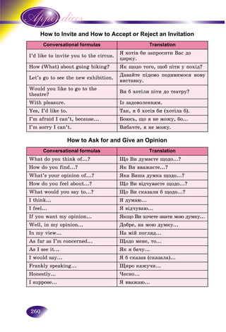 260
w to Invite and How to Accept or Reject an InvitationHow
Conversational formulas Translation
I’d like to invite you to the circus.
ß õîòіâ áè çàïðîñèòè Âàñ äî
öèðêó.
How (What) about going hiking? ßê ùîäî òîãî, ùîá ïіòè ó ïîõіä?
Let’s go to see the new exhibition.
Äàâàéòå ïіäåìî ïîäèâèìîñÿ íîâó
âèñòàâêó.
Would you like to go to the
theatre?
Âè á õîòіëè ïіòè äî òåàòðó?
With pleasure. Іç çàäîâîëåííÿì.
Yes, I’d like to. Òàê, ÿ á õîòіâ áè (õîòіëà á).
I’m afraid I can’t, because... Áîþñü, ùî ÿ íå ìîæó, áî...
I’m sorry I can’t. Âèáà÷òå, ÿ íå ìîæó.
How to Ask for and Give an Opinion
Conversational formulas Translation
What do you think of...? Ùî Âè äóìàєòå ùîäî...?
How do you find...? ßê Âè ââàæàєòå...?
What’s your opinion of...? ßêà Âàøà äóìêà ùîäî...?
How do you feel about...? Ùî Âè âіä÷óâàєòå ùîäî...?
What would you say to...? Ùî Âè ñêàçàëè á ùîäî...?
I think... ß äóìàþ...
I feel... ß âіä÷óâàþ...
If you want my opinion... ßêùî Âè õî÷åòå çíàòè ìîþ äóìêó...
Well, in my opinion... Äîáðå, íà ìîþ äóìêó...
In my view... Íà ìіé ïîãëÿä...
As far as I’m concerned... Ùîäî ìåíå, òî...
As I see it... ßê ÿ áà÷ó...
I would say... ß á ñêàçàâ (ñêàçàëà)...
Frankly speaking... Ùèðî êàæó÷è...
Honestly... ×åñíî...
I suppose... ß ââàæàþ...
 