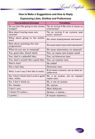 261
Social English
How to Make a Suggestions and How to Reply
Expressing Likes, Dislikes and Preferences
Conversational formulas Translation
Do you feel like going to the cinema
tonight?
×è íå õîòіëè á Âè ïіòè çі ìíîþ äî
êіíîòåàòðó?
How about buying some new
records?
×è íå õîòіëè á âè êóïèòè íîâі
àóäіî- çàïèñè?
What about going to the exhibi-
tion?
ßê ùîäî âіäâіäóâàííÿ âèñòàâêè?
How about watching the new
programme?
ßêùîäîïåðåãëÿäóíîâîїïðîãðàìè?
What do you say to camping? ßê ùîäî âіäïî÷èíêó íà ïðèðîäі?
Yes, good idea. (Good idea!) Òàê, öå ãàðíà іäåÿ (ãàðíà іäåÿ!)
Yes, that’s a splendid idea. Òàê, öå áëèñêó÷à іäåÿ.
Yes, that’s sounds like a good idea. Òàê, öå õîðîøà іäåÿ.
That’s fine! Öå äîáðå!
Not a bad idea. Íåïîãàíà іäåÿ.
Well, I can’t say I feel like it really.
ß íå ìîæó ñêàçàòè, ùî öå ìåíі ïî-
äîáàєòüñÿ.
No, I don’t think that’s such a good
idea, really.
Íі, ÿ íå äóìàþ, ùî öå ñïðàâäі
ãàðíà іäåÿ.
No, I don’t think so. Íі, ÿ òàê íå äóìàþ.
No, thanks. Íі, äÿêóþ.
I don’t care. Ìåíі áàéäóæå.
I think I’d rather... Äóìàþ, ÿ êðàùå...
I prefer... ß íàäàþ ïåðåâàãó...
 