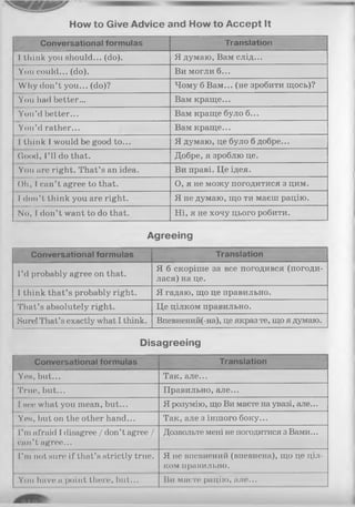 How to Give Advice and How to Accept It
Conversational formulas Translation
1think you should... (do). Я думаю, Вам слід...
You could... (do). Ви могли б...
Why don’t you... (do)? Чому б Вам... (не зробити щось)?
You had better... Вам краще...
You’d better... Вам краще було б...
You’d rather... Вам краще...
1think I would be good to... Я думаю, це було б добре...
Good, I’ll do that. Добре, я зроблю це.
You are right. That’s an idea. Ви праві. Це ідея.
Oh, 1can’t agree to that. О, я не можу погодитися з цим.
1don’t think you are right. Я не думаю, що ти маєш рацію.
No, 1don’t want to do that. Ні, я не хочу цього робити.
Agreeing
Conversational formulas Translation
I ’d probably agree on that.
Я б скоріше за все погодився (погоди­
лася) на це.
I think that’s probably right. Я гадаю, що це правильно.
That’s absolutely right. Це цілком правильно.
Sure! That’s exactly what I think. Впевнений(-на), це якраз те, що я думаю.
Disagreeing
Conversational formulas Translation
Yes, but... Так, але...
True, but... Правильно, але...
I see what you mean, but... Я розумію, що Ви маєте на увазі, але...
Yes, but on the other hand... Так, але з іншого боку...
I’m afraid I disagree /don’t agree /
can’t agree...
Дозвольте мені не погодитися з Вами...
I’m not sure if that’s strictly true. Я не впевнений (впевнена), що це ціл­
ком правильно.
You have a point there, but... Ви маєте рацію, але...
 