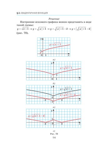 Ðåøåíèå
Ïîñòðîåíèå èñêîìîãî ãðàôèêà ìîæíî ïðåäñòàâèòü â âèäå
òàêîé ñõåìû:
y x y x y x y x= + → = + → = + − → = + −1 1 1 2 1 2
(ðèñ. 70).
Ðèñ. 70
x
y
0
1
1
x + 1y =
à)
x
y
0
x + 1y = ||
x + 1 – 2y = ||
–1
3–3
á)
â)
ã)
x
y
0
1
1
x + 1y = ||
1
x
y
0 3–3
x + 1 – 2y = ||
 