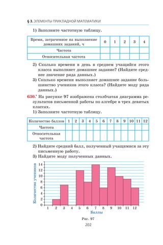 1) Çàïîëíèòå ÷àñòîòíóþ òàáëèöó.
Âðåìÿ, çàòðà÷åííîå íà âûïîëíåíèå
äîìàøíèõ çàäàíèé, ÷
0 1 2 3 4
×àñòîòà
Îòíîñèòåëüíàÿ ÷àñòîòà
2) Ñêîëüêî âðåìåíè â äåíü â ñðåäíåì ó÷àùèéñÿ ýòîãî
êëàññà âûïîëíÿåò äîìàøíåå çàäàíèå? (Íàéäèòå ñðåä-
íåå çíà÷åíèå ðÿäà äàííûõ.)
3) Ñêîëüêî âðåìåíè âûïîëíÿåò äîìàøíåå çàäàíèå áîëü-
øèíñòâî ó÷åíèêîâ ýòîãî êëàññà? (Íàéäèòå ìîäó ðÿäà
äàííûõ.)
630.•
Íà ðèñóíêå 97 èçîáðàæåíà ñòîëá÷àòàÿ äèàãðàììà ðå-
çóëüòàòîâ ïèñüìåííîé ðàáîòû ïî àëãåáðå â òðåõ äåâÿòûõ
êëàññàõ.
1) Çàïîëíèòå ÷àñòîòíóþ òàáëèöó.
Êîëè÷åñòâî áàëëîâ 1 2 3 4 5 6 7 8 9 10 11 12
×àñòîòà
Îòíîñèòåëüíàÿ
÷àñòîòà
2) Íàéäèòå ñðåäíèé áàëë, ïîëó÷åííûé ó÷àùèìèñÿ çà ýòó
ïèñüìåííóþ ðàáîòó.
3) Íàéäèòå ìîäó ïîëó÷åííûõ äàííûõ.
Êîëè÷åñòâîó÷åíèêîâ
Áàëëû
0
2
4
6
8
10
12
14
121110987654321
Ðèñ. 97
 