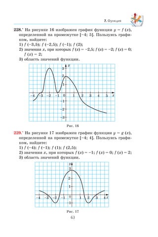 228.° Íà ðèñóíêå 16 èçîáðàæåí ãðàôèê ôóíêöèè y = f (x),
îïðåäåëåííîé íà ïðîìåæóòêå [–4; 5]. Ïîëüçóÿñü ãðàôè-
êîì, íàéäèòå:
1) f (–3,5); f (–2,5); f (–1); f (2);
2) çíà÷åíèÿ x, ïðè êîòîðûõ f (x) = –2,5; f (x) = –2; f (x) = 0;
f (x) = 2;
3) îáëàñòü çíà÷åíèé ôóíêöèè.
229.° Íà ðèñóíêå 17 èçîáðàæåí ãðàôèê ôóíêöèè y = g (x),
îïðåäåëåííîé íà ïðîìåæóòêå [–4; 4]. Ïîëüçóÿñü ãðàôè-
êîì, íàéäèòå:
1) f (–4); f (–1); f (1); f (2,5);
2) çíà÷åíèÿ x, ïðè êîòîðûõ f (x) = –1; f (x) = 0; f (x) = 2;
3) îáëàñòü çíà÷åíèé ôóíêöèè.
0 2
–2
2
1
–1
–3
3 4 5
3
x
y
1–1–2–3–4
0 2
2
1
–1
3
3
x
y
1–1–2–3–4 4
Ðèñ. 16
Ðèñ. 17
 