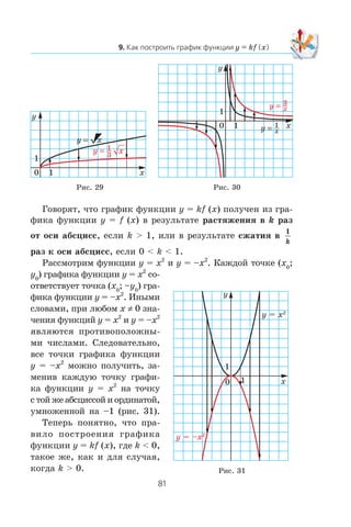 y kf x
Ãîâîðÿò, ÷òî ãðàôèê ôóíêöèè y = kf (x) ïîëó÷åí èç ãðà-
ôèêà ôóíêöèè y = f (x) â ðåçóëüòàòå ðàñòÿæåíèÿ â k ðàç
îò îñè àáñöèññ, åñëè k > 1, èëè â ðåçóëüòàòå ñæàòèÿ â
1
k
ðàç ê îñè àáñöèññ, åñëè 0 < k < 1.
Ðàññìîòðèì ôóíêöèè y = x2
è y = –x2
. Êàæäîé òî÷êå (x0
;
y0
) ãðàôèêà ôóíêöèè y = x2
ñî-
îòâåòñòâóåò òî÷êà (x0
; –y0
) ãðà-
ôèêà ôóíêöèè y = –x2
. Èíûìè
ñëîâàìè, ïðè ëþáîì x ≠ 0 çíà-
÷åíèÿ ôóíêöèé y = x2
è y = –x2
ÿâëÿþòñÿ ïðîòèâîïîëîæíû-
ìè ÷èñëàìè. Ñëåäîâàòåëüíî,
âñå òî÷êè ãðàôèêà ôóíêöèè
y = –x2
ìîæíî ïîëó÷èòü, çà-
ìåíèâ êàæäóþ òî÷êó ãðàôè-
êà ôóíêöèè y = x2
íà òî÷êó
ñòîéæåàáñöèññîéè îðäèíàòîé,
óìíîæåííîé íà –1 (ðèñ. 31).
Òåïåðü ïîíÿòíî, ÷òî ïðà-
âèëî ïîñòðîåíèÿ ãðàôèêà
ôóíêöèè y = kf (x), ãäå k < 0,
òàêîå æå, êàê è äëÿ ñëó÷àÿ,
êîãäà k > 0.
x
y
0
1
1
xy 1=
xy 3=
Ðèñ. 29 Ðèñ. 30
Ðèñ. 31
y = x2
y = –x2
x
y
1
1
0
x
y
0
1
1
xy =
xy 3
1=
 